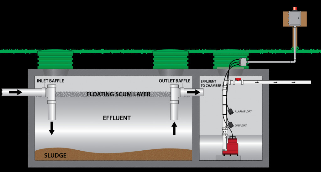 septic tank electrical wiring diagram How to Make Your Septic Alarm Smarter
